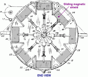 free energy