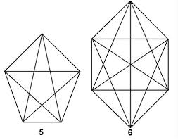 six dimension