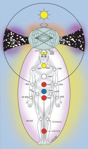 enery shifts