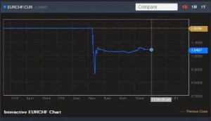 Sfr