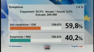 Greek vote