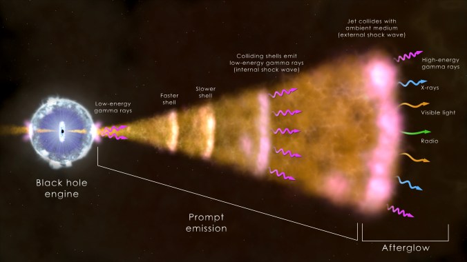 gamma_ray_burst_shell