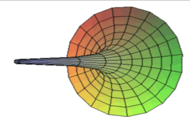 hyperbolic