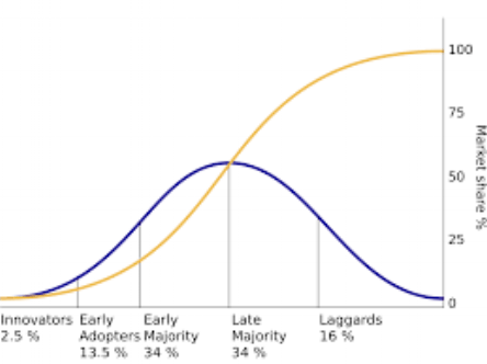 Diffusion-of-Innovation.png