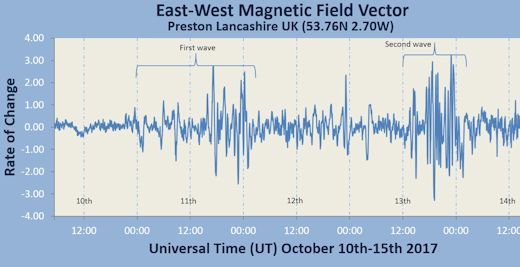 magneticunrest_strip.jpg