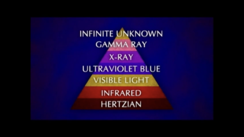 DIAGRAM BY RAMTHA/JZ KNIGHT