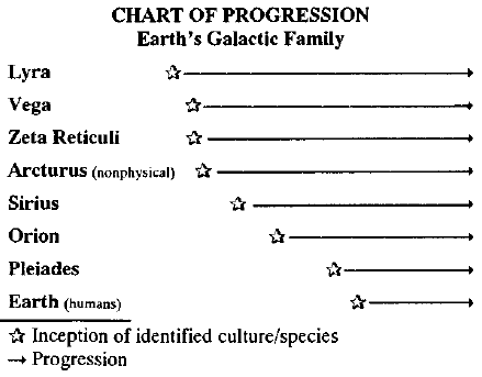 ChartofProgression.gif