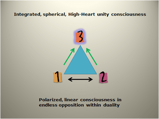 This image has an empty alt attribute; its file name is tri-consciousness-design-1.png